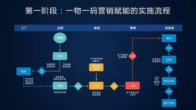 未來(lái)已來(lái),將至已至:互聯(lián)網(wǎng)銷(xiāo)售的全新變革與機(jī)遇